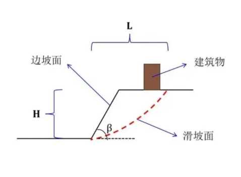 朔州右玉县边坡工程设计